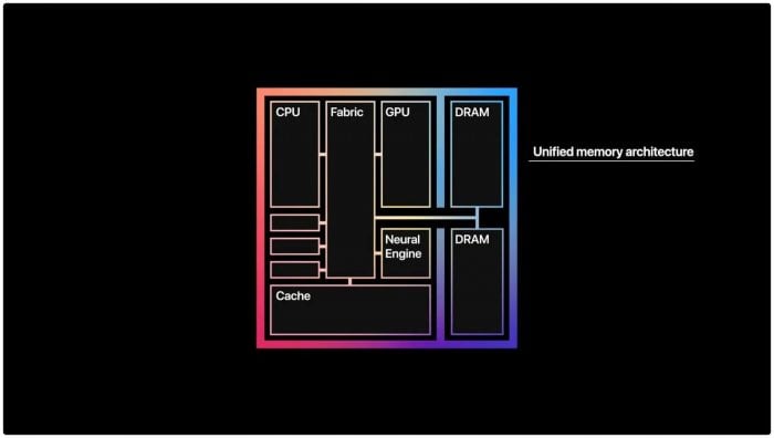 Windows 11 曝光新記憶體設定 可為遊戲及 AI 預留更多 VRAM