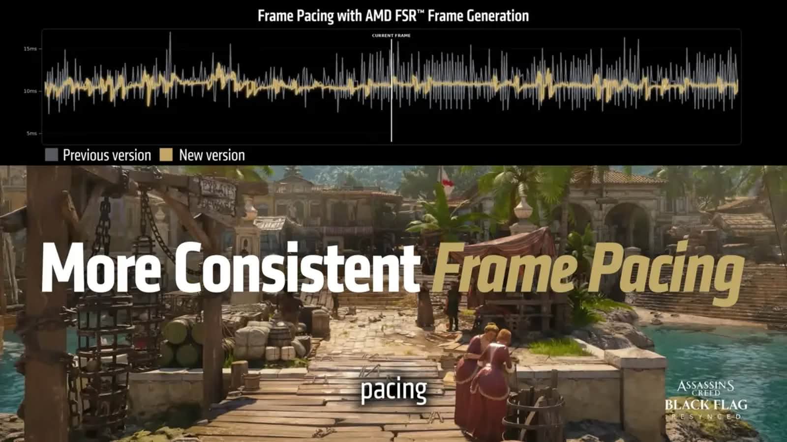 AMD 承認 FSR 畫格生成不夠流暢 承諾推出改善更新 - 香港手機遊戲網 GameApps.hk